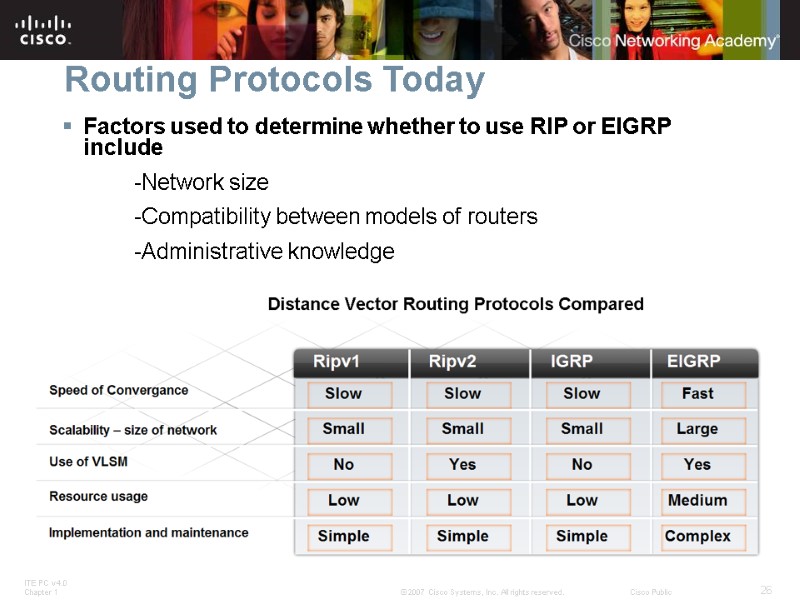 Routing Protocols Today Factors used to determine whether to use RIP or EIGRP include